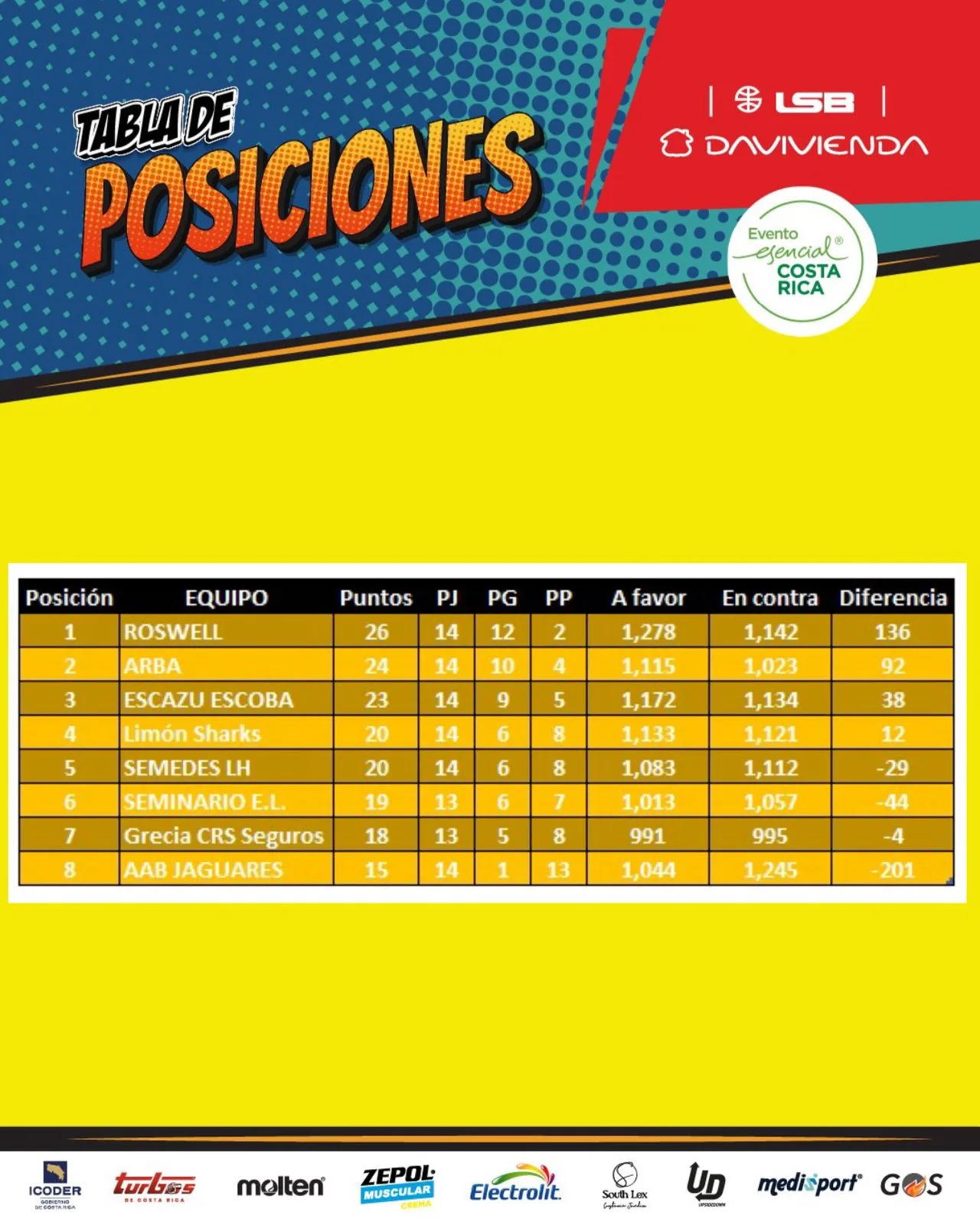 La LSB entra en su recta final: cuatro equipos, dos boletos y una jornada que definirá los playoffs